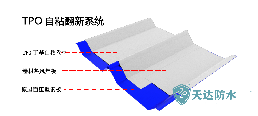 金属屋面专用TPO防水卷材保温层上面白色卷材层1.8厚聚酯纤维内增强